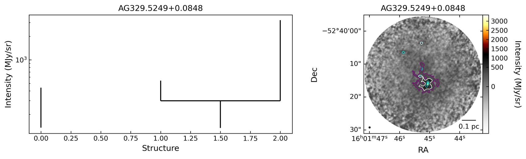 792881_AG329.5249+0.0848